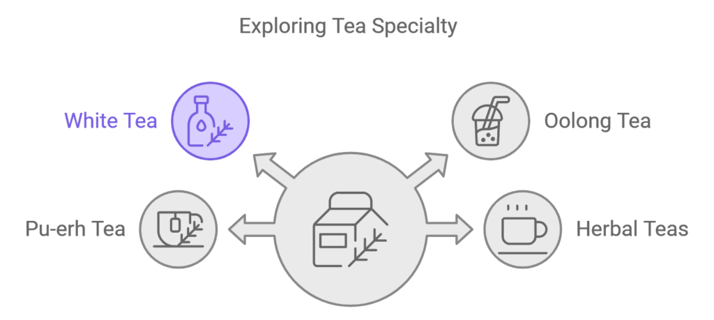 What is inside tea? The World of Specialty Teas